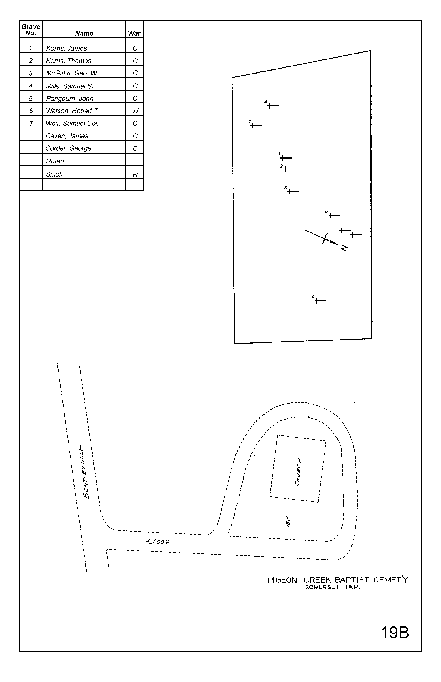Pigeon Creek Baptist Cemetery